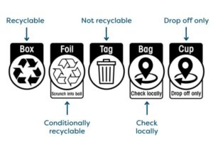 ARL labels with disposal information